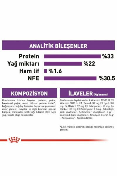 Royal Canın Sensible 33 Kuru Kedi Maması 2 kg