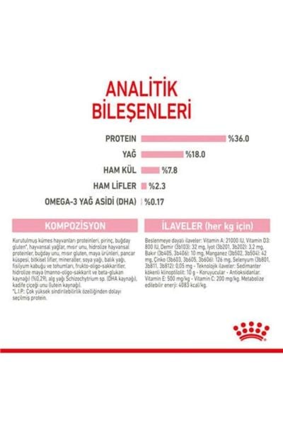 Royal Canin Kitten Yavru Kedi Maması - 2 kg