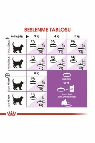 Royal Canın Kısırlaştırılmış Yetişkin Kedi Maması - 2 kg