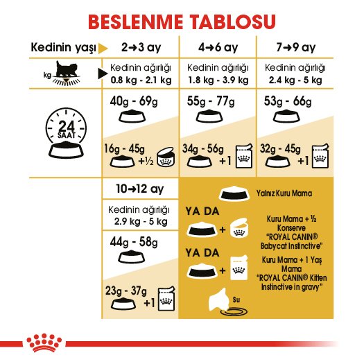 Royal Canin Persian Irka Özel Yavru Kedi Maması 2 kg
